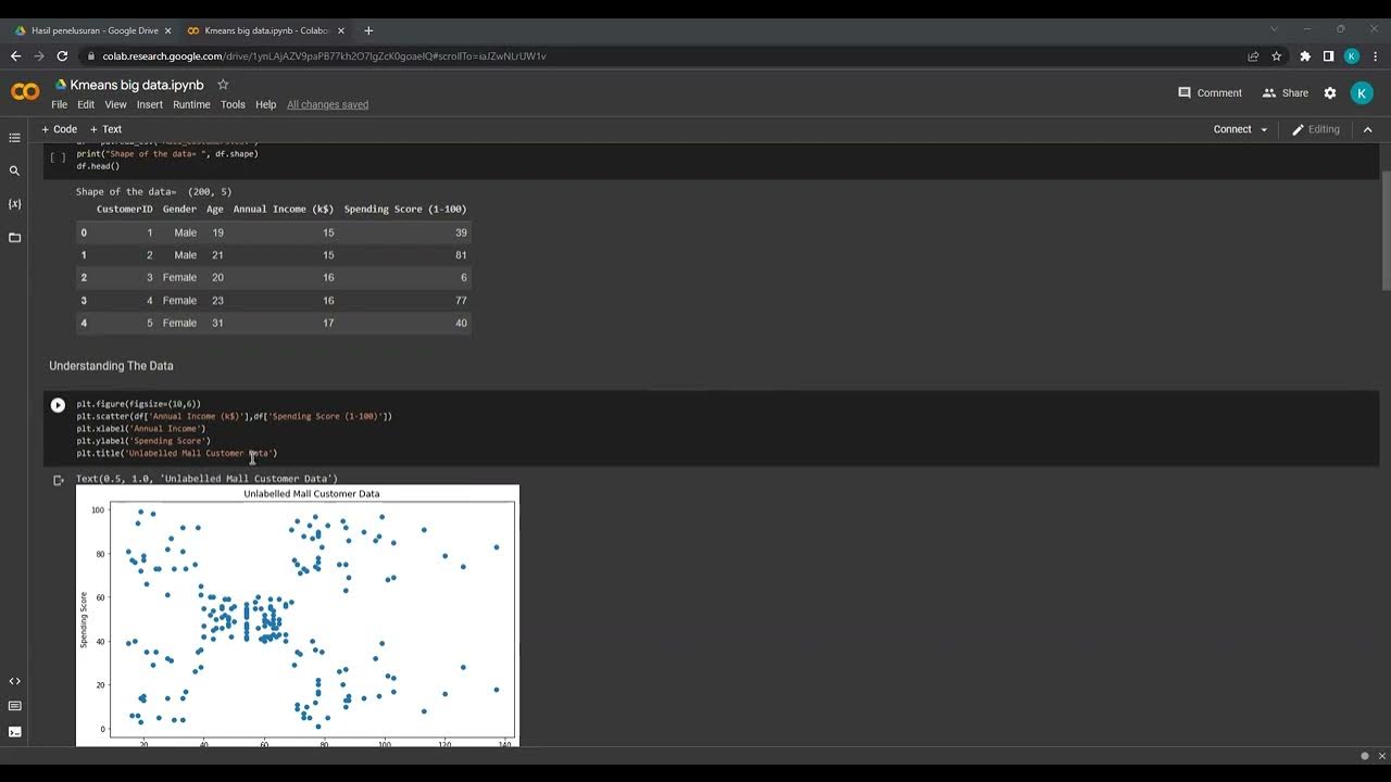 Big Data Analytics: Mall Customer Segmentation Data Clustering dengan K ...