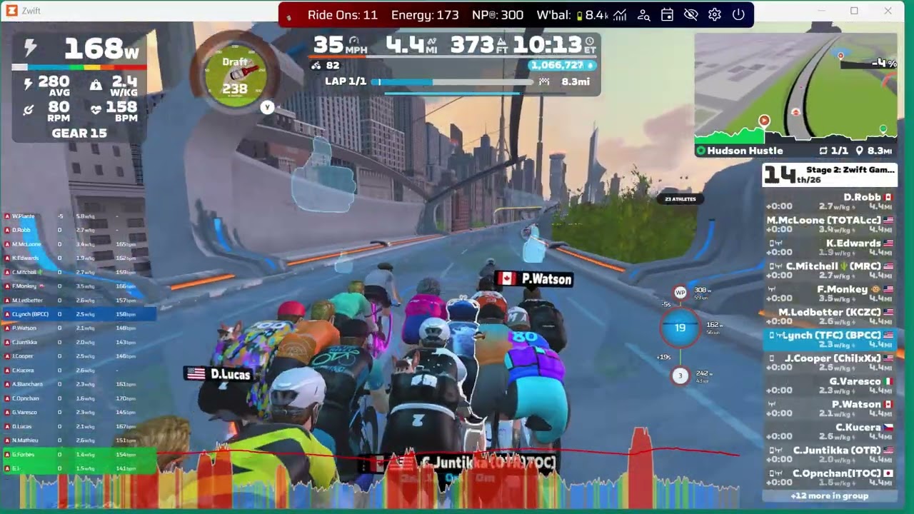Zwift Games stage 2 - Hudson Hustle - 2nd to captain Gary!