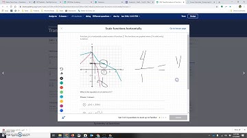 Scale functions horizontally