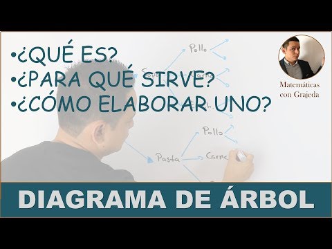 Video: ¿Qué son los diagramas de árbol en inglés?