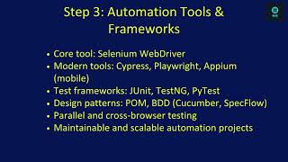 QA Automation Roadmap
