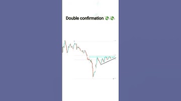 double confirmation #candlestick #chart #pattern #shorts #crypto #live #new #viral #tiktok