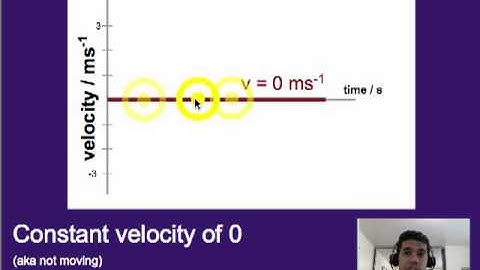 Motion: Velocity-time graphs of constant velocity