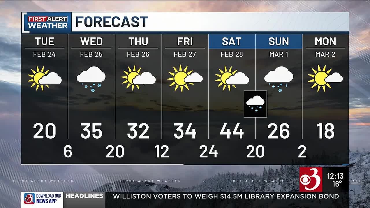 Calm ahead of light snow on Wednesday - YouTube
