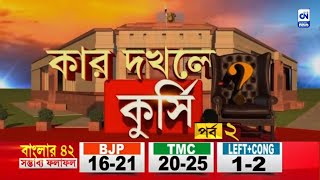 CN-র EXCLUSIVE বাংলার ৪২ কেন্দ্রের EXIT POLL, পর্ব - ২ I ক্যালকাটা নিউজ ডিজিটাল