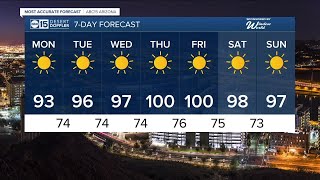Drying out and warming up in the Valley