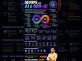 DevOps with AI | Future of DevOps Engineers#shorts