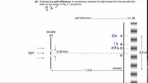 OCR Physics A Electrons, Waves & Photons (June 2013) Q7 (Young double slit, line spectra)