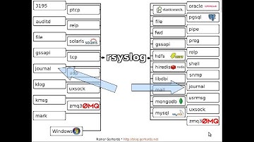 rsyslog journal integration