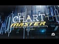 The Chartmaster on where markets are headed from here