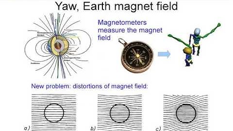Human motion measurement systems