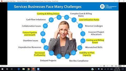 Remote Challenges? Solved with Enhanced Project Time Tracking