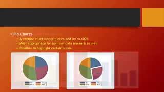 Display Univariate Data