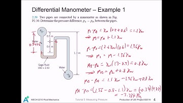 MECH 2210 Fluid Mechanics Tutorial 5 - Measuring Pressure