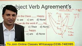 Subject Verb Agreement's English lecture by Sir Rana Aslam | PACE GK Academy
