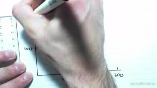 16.6 Shear Box Test and Mohr Coulomb Criteria for Failure