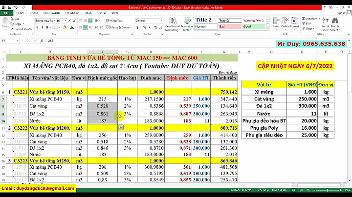 Giá trung bình 1m3 bê tông làm đường năm 2024