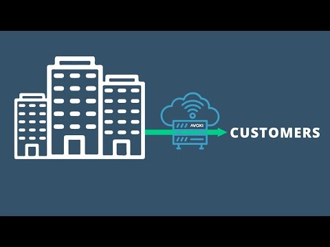 SIP Trunking | How it Works