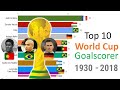 Best World Cup Goal Scorers 1934 - 2018 の動画、YouTube動画。