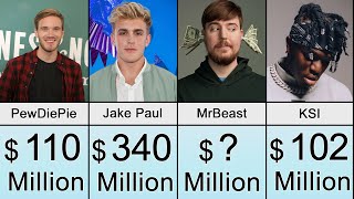 Top Richest Youtubers 2024