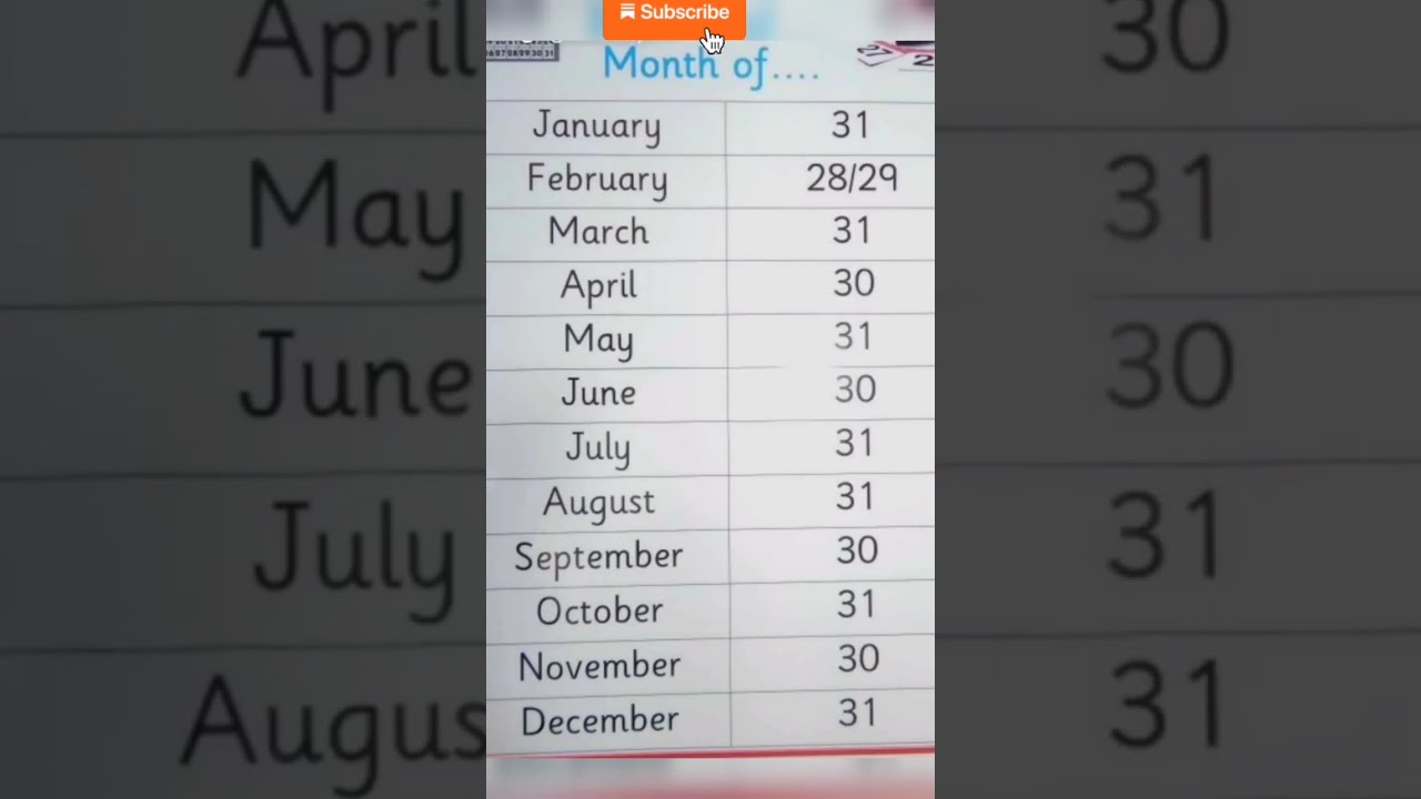 Date End Of The Month shortsyoutube shortsfeed shortsviral YouTube Date End Of The Month shortsyoutube shortsfeed shortsviral YouTube