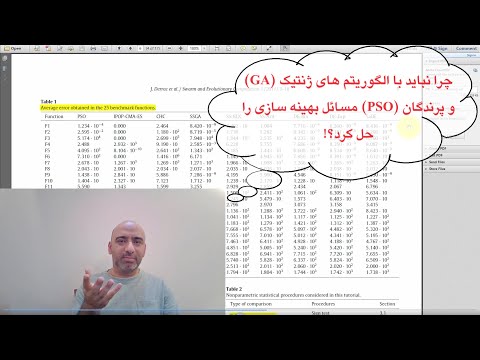 بهترین الگوریتم بهینه سازی فرا ابتکاری کدام است