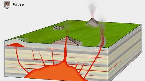 Igneous Intrusions Animation