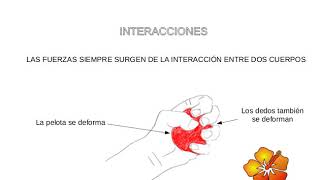 Concepto de interacción y Fuerzas