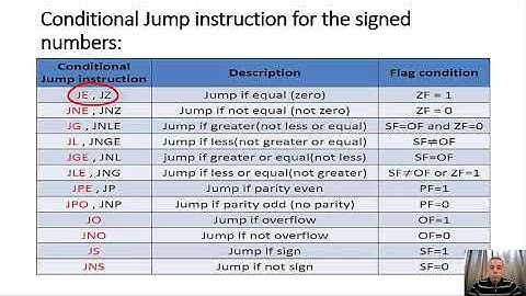 Assembly Language (18) | Conditional Control/Jumps instructions شرح أسمبلي بالعربي