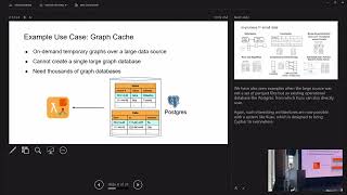 Famous Samih Sayloğlu | Serverless In-Process Graph Analytics & RAG Workflows | Graph the planet 2025 Wealth