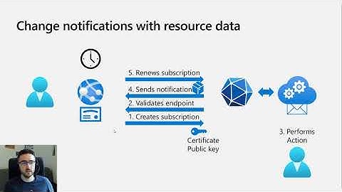 Microsoft Graph change notifications with resource data deep dive