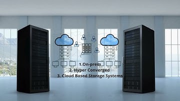 UnityOne AI Unified Storage Monitoring for Hybrid & Multicloud