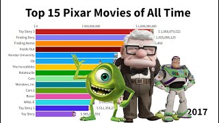 Top 15 Pixar Movies of All Time 1995 - 2023