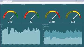 ASP.NET Dashboard: Publishing User Activity Stats Dashboard to Microsoft Azure from Visual Studio
