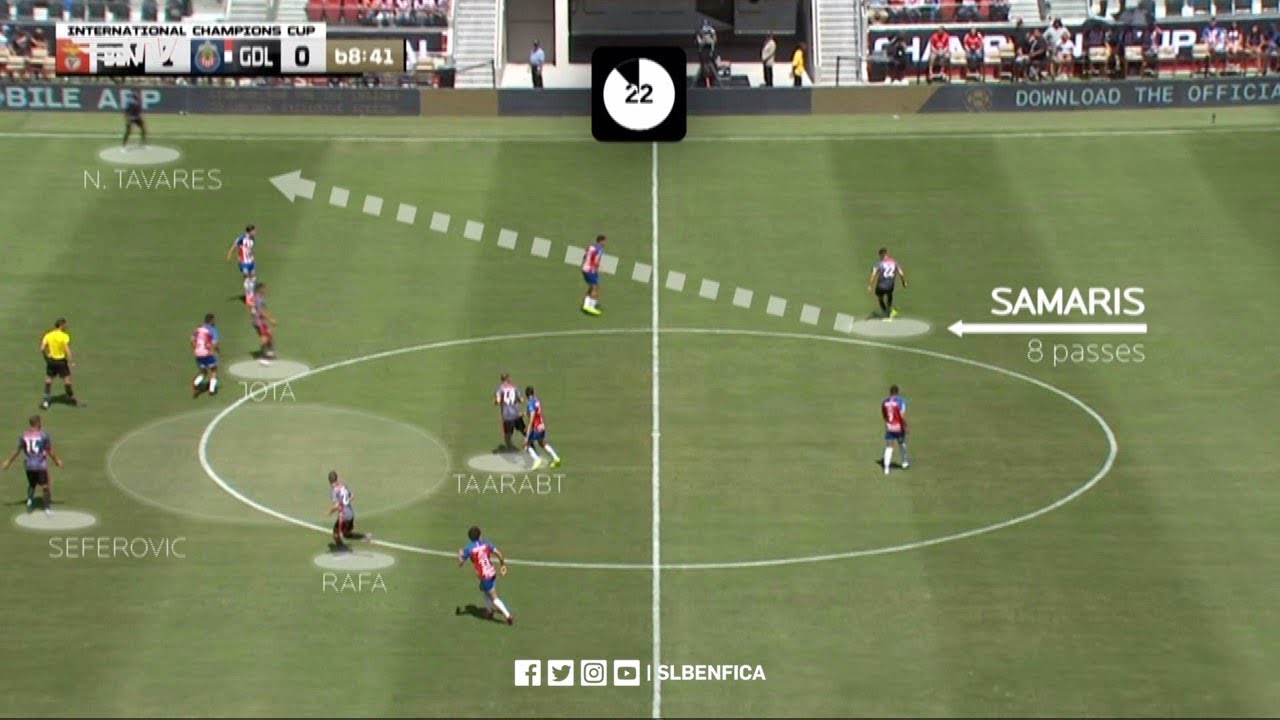ANÁLISE AOS GOLOS NO #SLBChivas