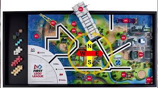 FLL Navigation Overview