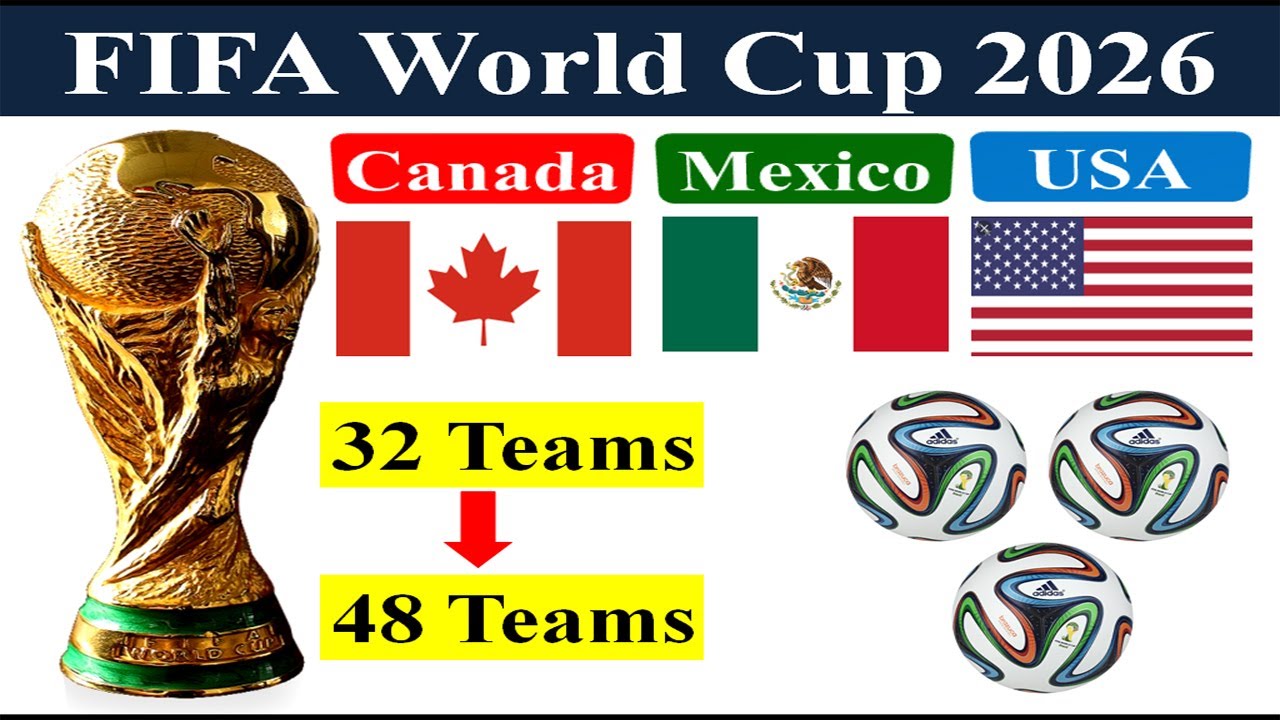 FIFA World Cup 2026 Canada Mexico USA 48 Teams Tournament