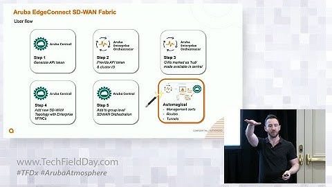 Aruba EdgeConnect SD-WAN Fabric Microbranch Demo