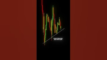 This graph was observed in GER40 (DAX) Index on September,2025 #forex #globalequities #trading #fyp
