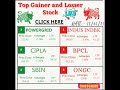 GAINERS AND LOSSES STOCKS