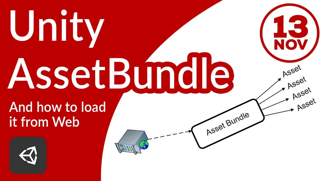 How To Create Unity Asset Bundles Just In 7 Minutes