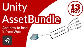 How to create Unity Asset Bundles just in 7 minutes
