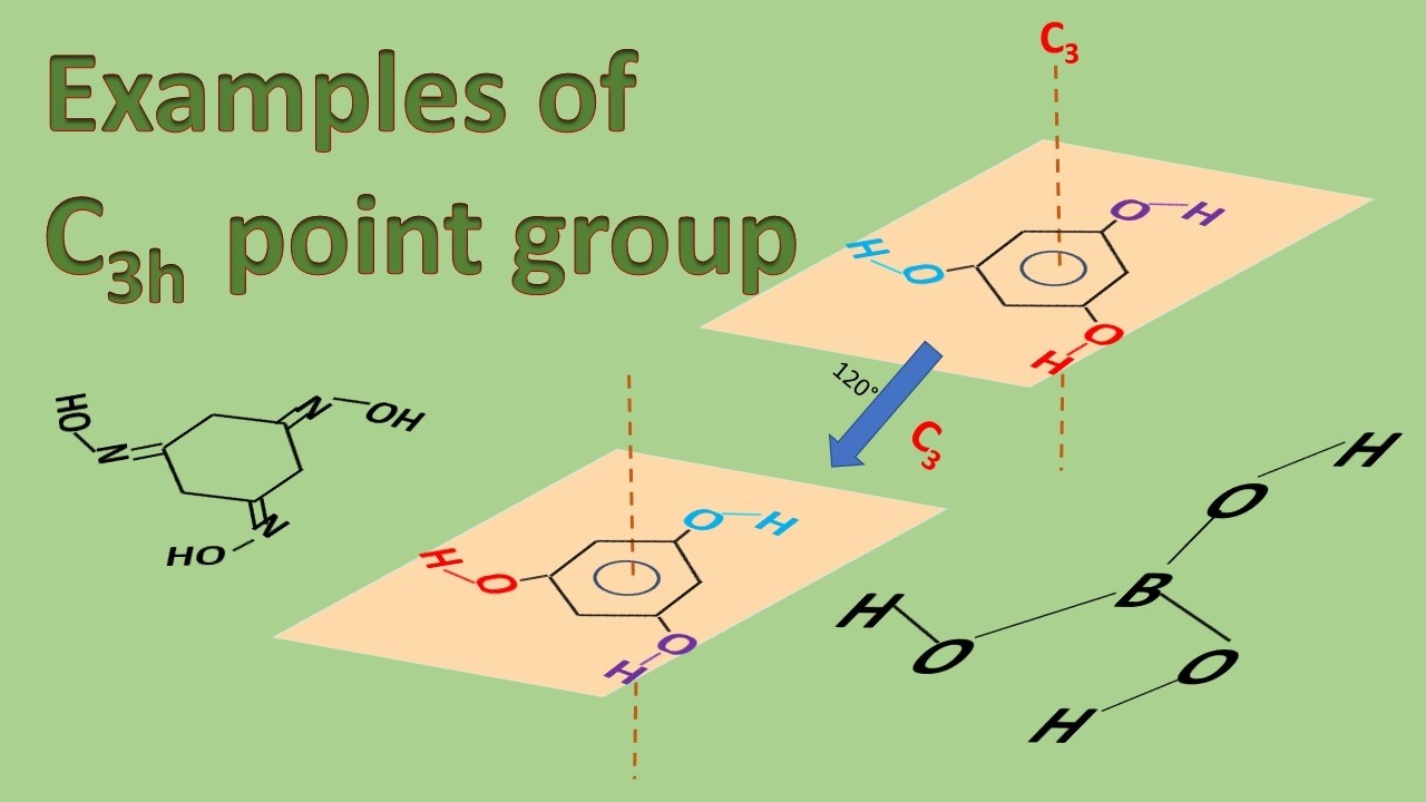 Examples of C3h Point group - YouTube