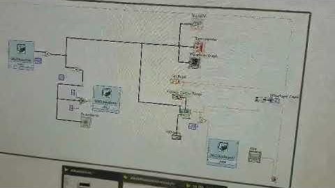 Video de control de temperatura PID con labview