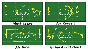 Offensive Philosophies Explained in 27 Minutes