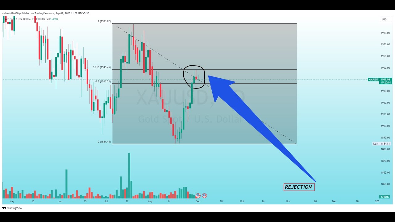 Live Trading Session 114 | Gold Analysis Learning with NFP US NEWS ...