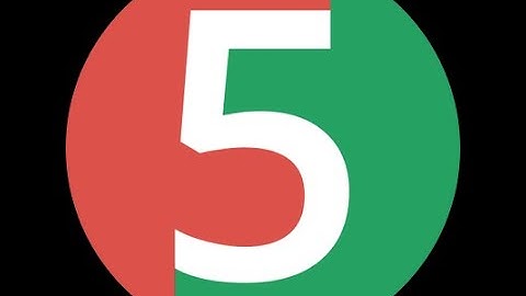 Creating Unit Tests using Junit & Mockito