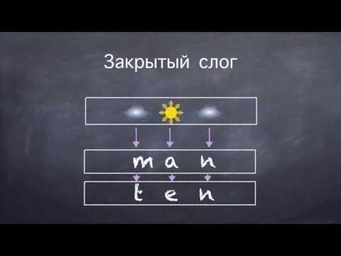 Открытый и Закрытый слог в Английском языке Открытый и Закрытый слог в Английском языке