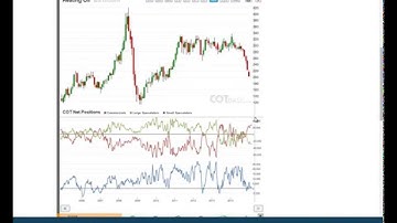 Weekly Commitments of Traders Review - COT Report 49/2014 - COTbase.com