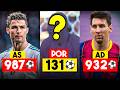 CHI HA FATTO "PIÙ GOAL" per OGNI POSIZIONE nel CALCIO??